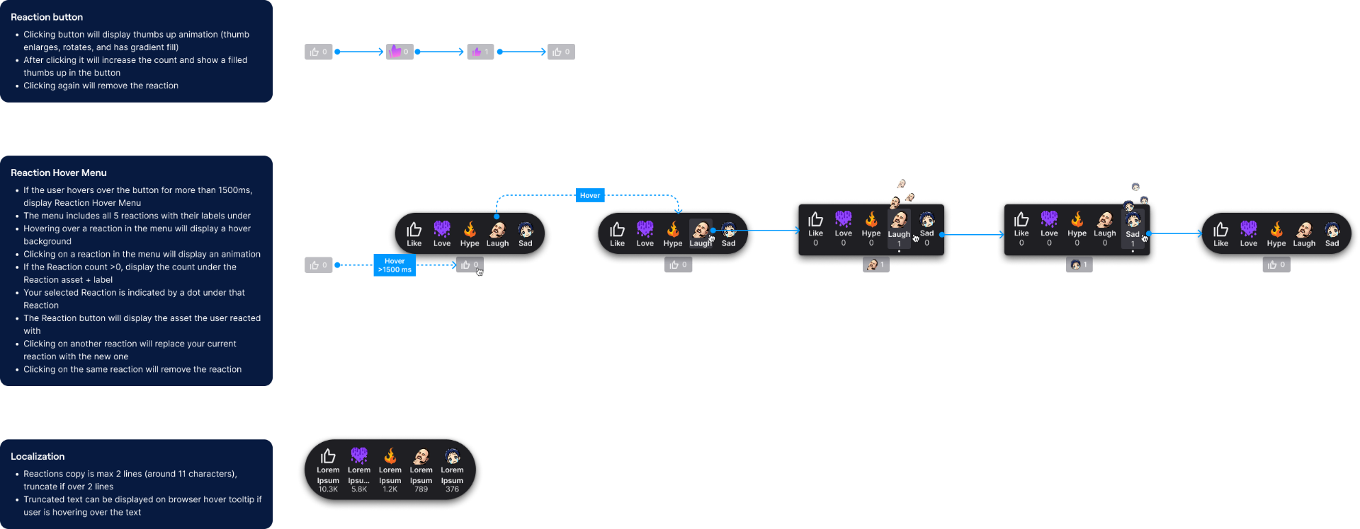 Interaction specification for the reaction button, hover menu, and localization rules