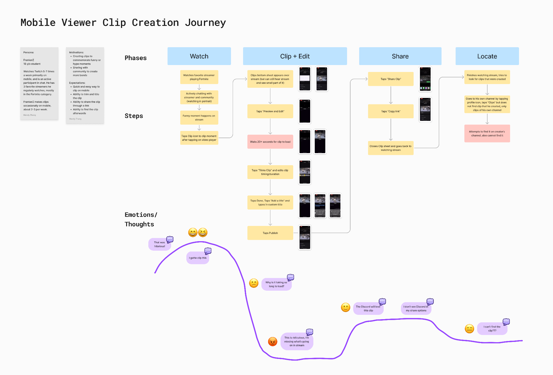 Mobile viewer clip creation journey map with phases, steps, emotions, and opportunities